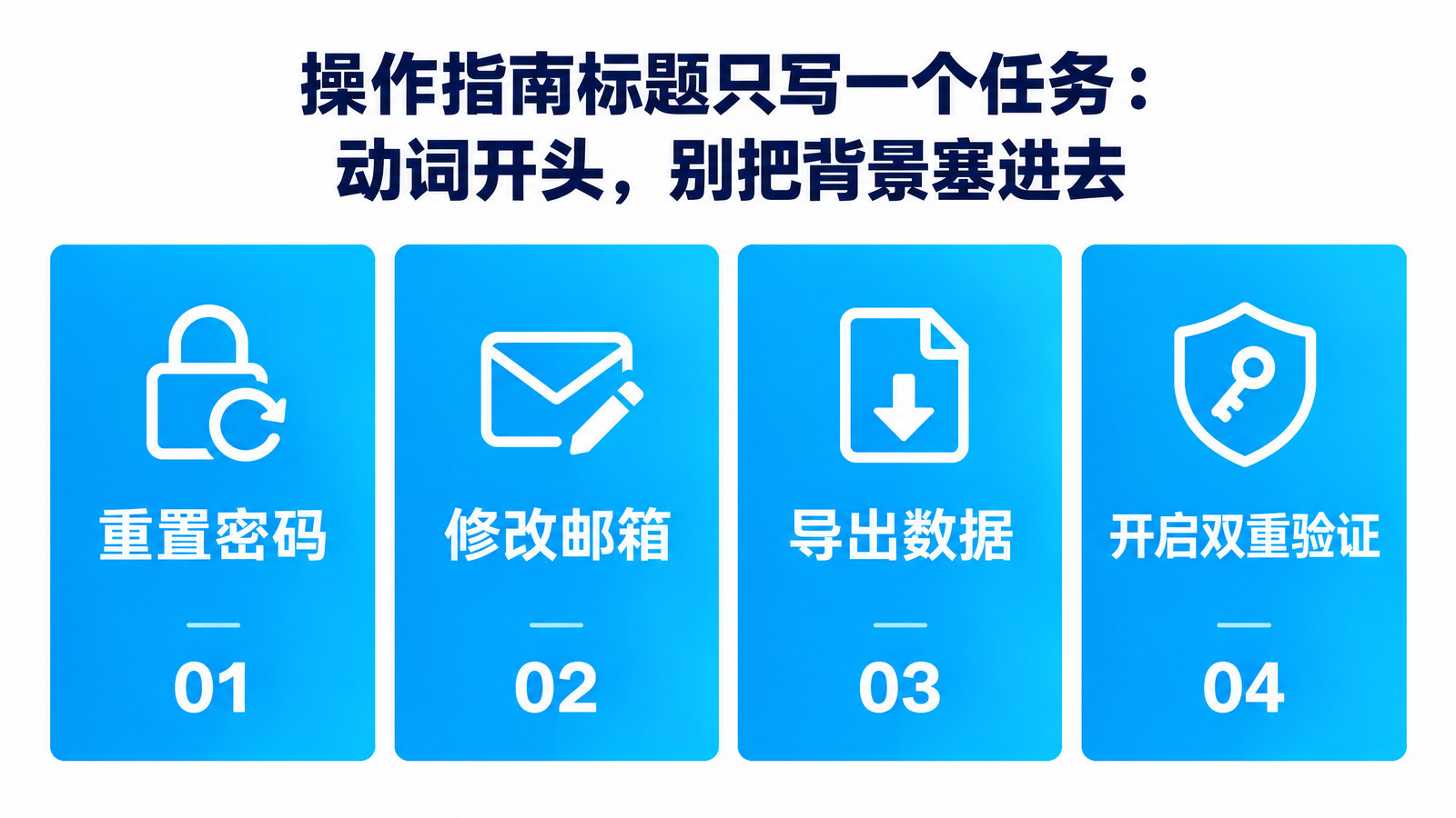 操作指南标题只写一个任务：动词开头，别把背景塞进去